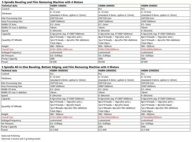 ガラスのシーミング机械HSBM
