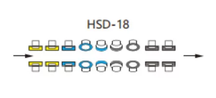 ストレートラインダブルエッジマシンホイール构成