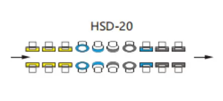 ストレートラインダブルエッジマシンホイール构成