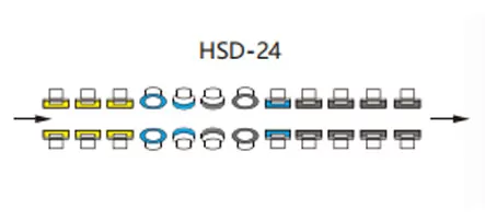 ストレートラインダブルエッジマシンホイール构成